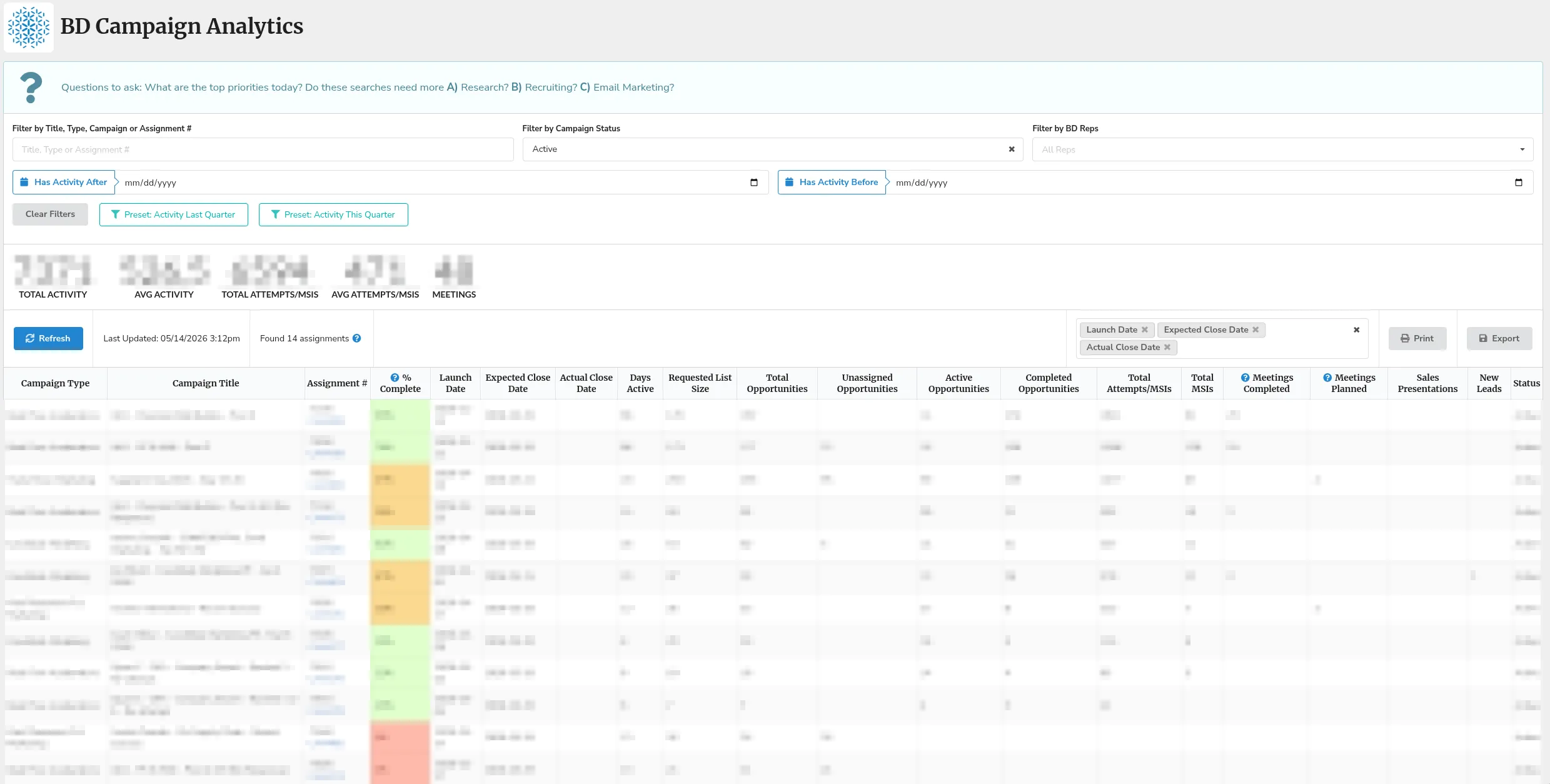 The BD Campaign Analytics dashboard: a filterable table of business-development campaigns by type, title, and assignment, each row showing percent complete and counts of opportunities, attempts, and meetings, above summary tiles for total and average activity, attempts, and meetings.