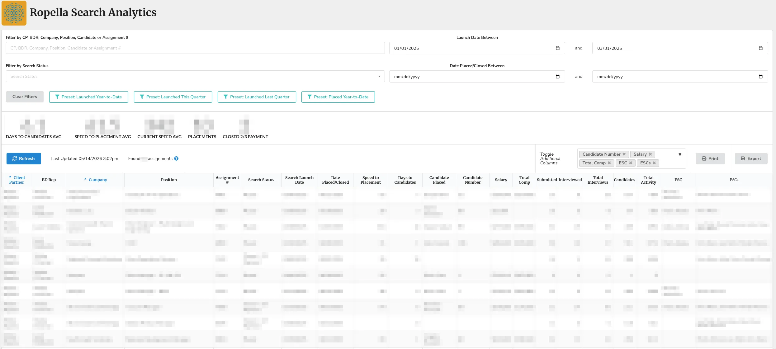 The Ropella Search Analytics dashboard: active searches filtered by client partner, recruiter, company, or assignment and by launch or placement date, with quarter preset filters, KPI tiles for days-to-candidates and speed-to-placement, and a wide sortable table whose columns for salary, total comp, interviews, and activity can be toggled on and off.