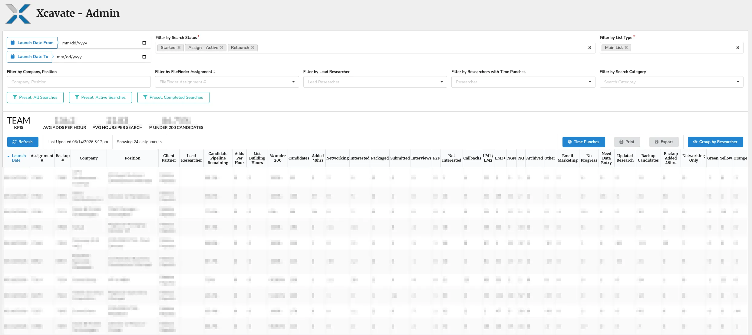 The Xcavate research-team admin dashboard: searches filtered by launch date, status, list type, company, FileFinder assignment, lead researcher, and time punches, with team-KPI tiles for average adds per hour, average hours per search, and percent of searches under two hundred candidates, above a very wide sortable table of per-search sourcing metrics — pipeline remaining, adds per hour, list-building hours, and candidate-stage counts — that can be grouped by researcher.