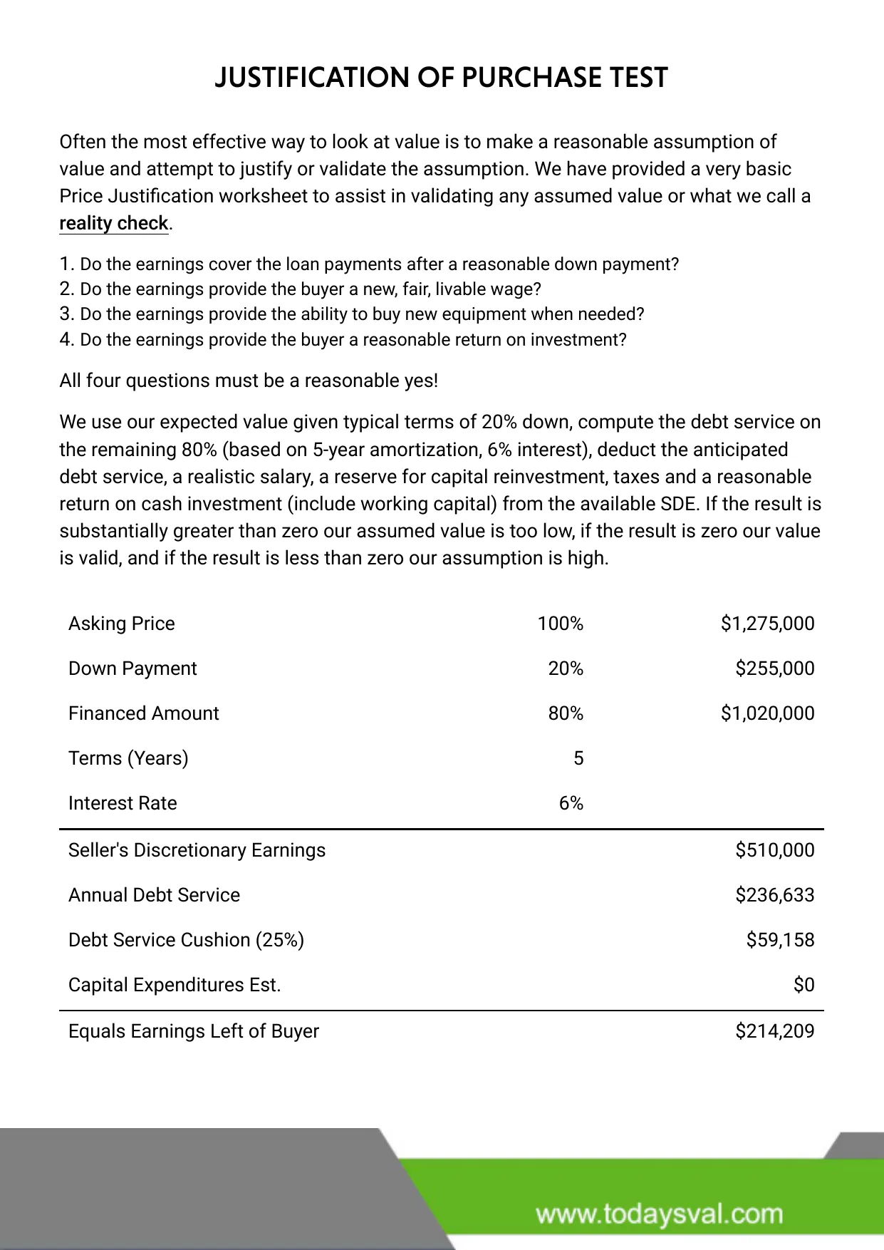 Report page 4: the Justification of Purchase Test, breaking the $1,275,000 asking price into a 20% down payment and 80% financed over five years at 6%, then subtracting annual debt service, a 25% cushion, and capital expenditures from SDE to leave the buyer's earnings.